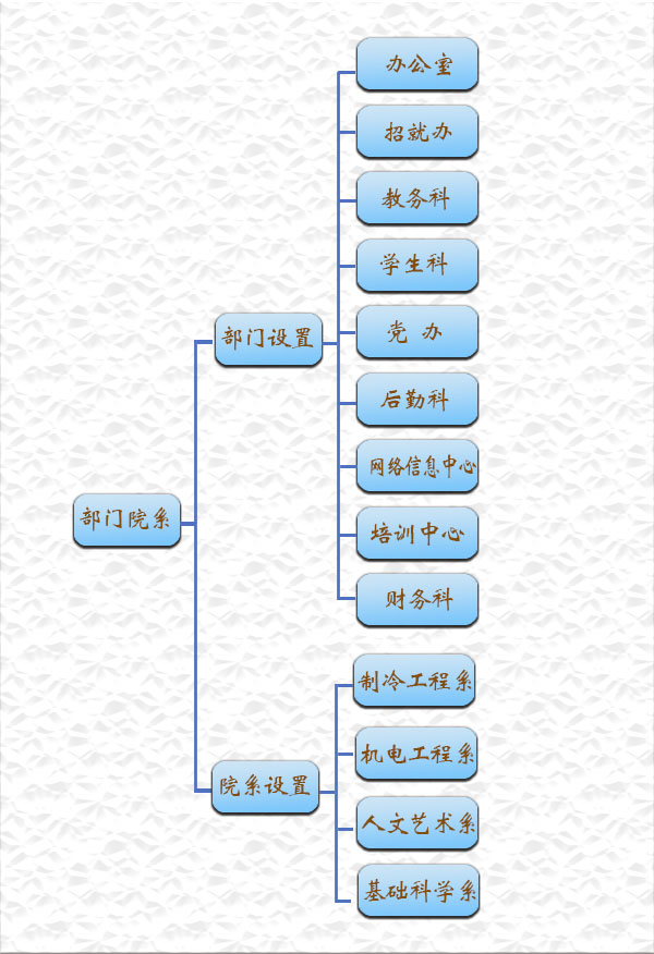组织机构.jpg